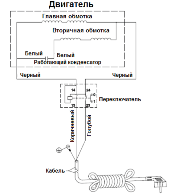 ЗУБР d 125 мм, 25 х 762 мм лента, 350 Вт, тарельчато - ленточный шлифовальный станок (СШЛ-350) - посмотреть вариант разборной схемы