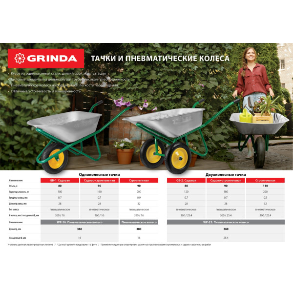 GRINDA WP-25, 360 мм, для тачек (арт. 422394, 422397, 422400), стальной диск, подшипник - 25,4 мм, пневматическое колесо (422407)