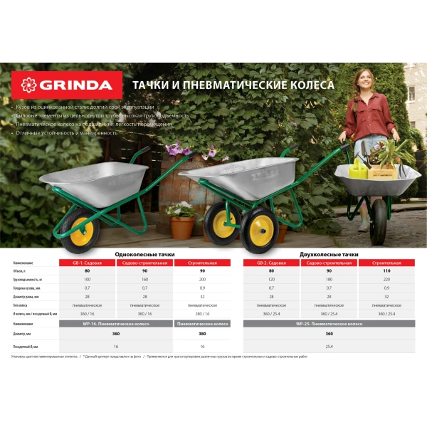 GRINDA WP-25, 360 мм, для тачек (арт. 422394, 422397, 422400), стальной диск, подшипник - 25,4 мм, пневматическое колесо (422407)