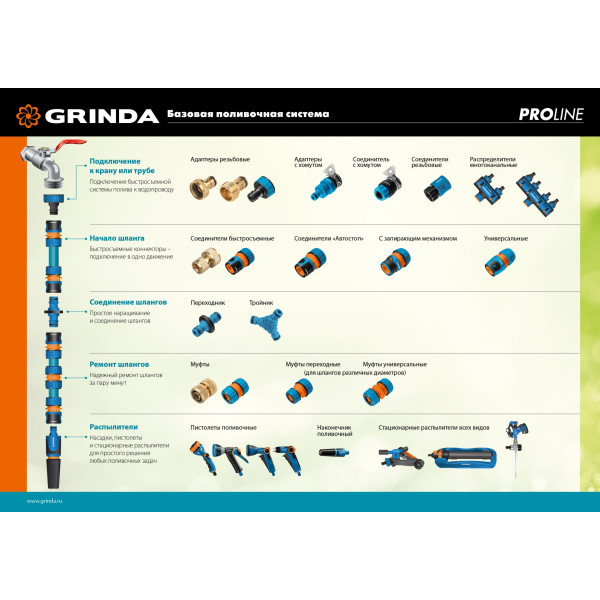 GRINDA RF-3, 8 режимов, пластиковый, на подставке, стационарный распылитель, PROLine (429301)