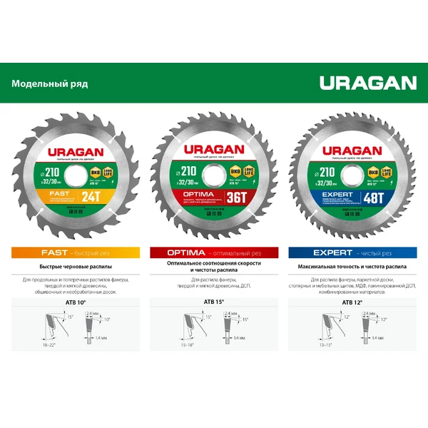 URAGAN Fast, 210 х 32/30 мм, 24Т, пильный диск по дереву (36800-210-32-24) - фото 4