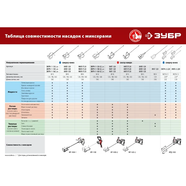 ЗУБР М14, d160 мм, насадка-миксер для тяжелых растворов ″снизу-вверх″ (МНТ-160) - фото 6