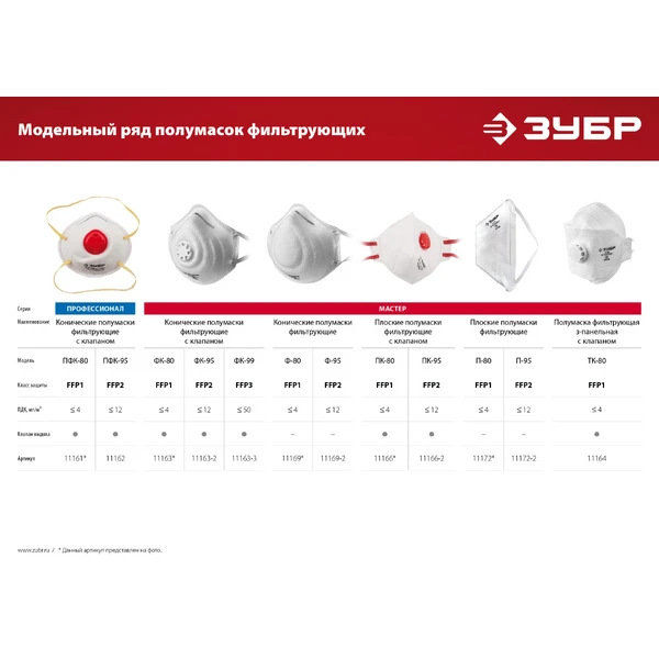 ЗУБР ФК-95, класс защиты FFP2, коническая, фильтрующая полумаска с клапаном выдоха (11163-2) - фото 6