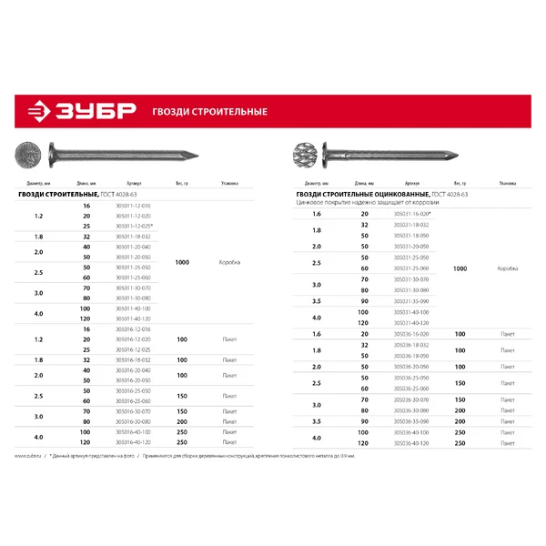 ЗУБР ГОСТ 4028-63, 90 x 3.5 мм, цинк, 1 кг, строительные гвозди (305031-35-090) - фото 4