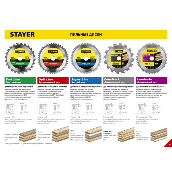 STAYER Fast Line 230 x 30мм 24Т, диск пильный по дереву, быстрый рез - фото 3