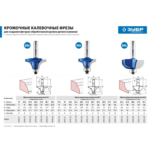 ЗУБР 31.8 x 14 мм, радиус 9.5 мм, фреза кромочная калевочная №2, Профессионал (28702-31.8) - фото 7