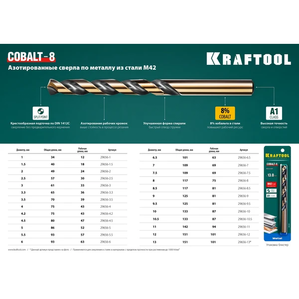 KRAFTOOL COBALT-8, 1.5 х 43 мм, сталь М42, HSS-Co(8%), сверло по металлу (29656-1.5) - фото 5