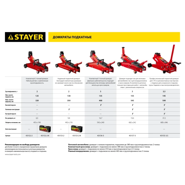 STAYER R-28 RED FORCE, в кейсе, 2 т, 130 - 350 мм, подкатной домкрат для легковых а/м, Professional (43153-2-K) - фото 11