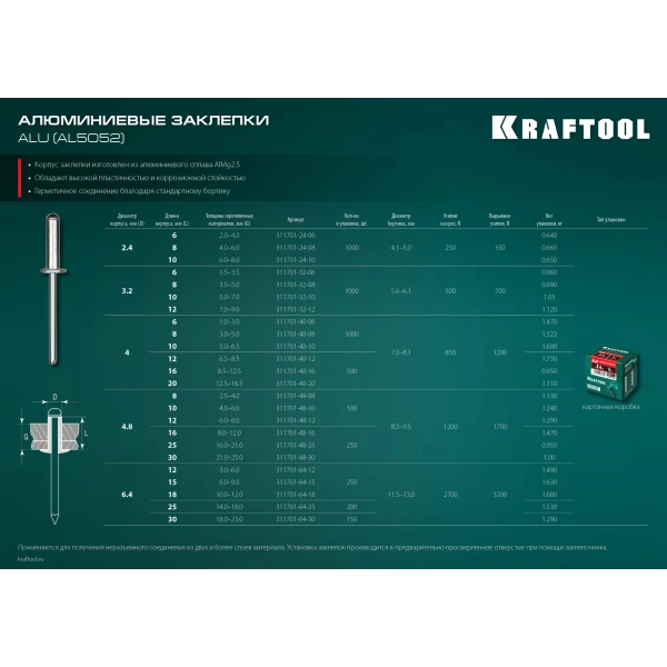 KRAFTOOL Alu (Al5052), 4.0 x 20 мм, 500 шт, алюминиевые заклепки (311701-40-20) - фото 6