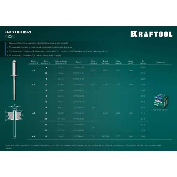 KRAFTOOL Inox, 4.8 x 25 мм, 250 шт, нержавеющие заклепки (311705-48-25) - фото 6