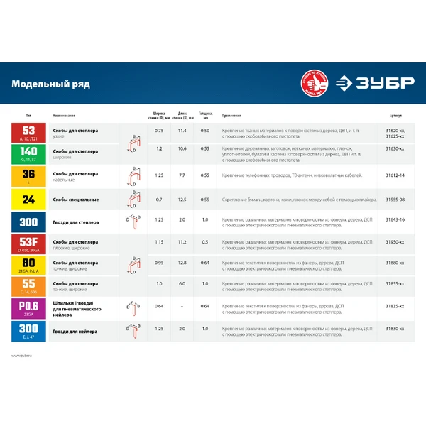 ЗУБР тип 53 (A/10/JT21), 12 мм, 1000 шт, калибр 23GA, скобы для степлера, Профессионал (31620-12) - фото 3