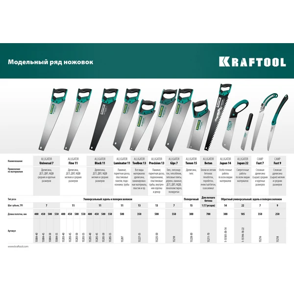KRAFTOOL Alligator Black 11, 450 мм, ножовка для точного реза (15205-45) - фото 8