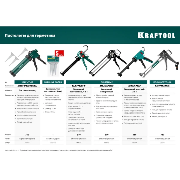 KRAFTOOL BULLDOG 320 мл, усиленный cкелетный поворотный пистолет для герметика (06673) - фото 3