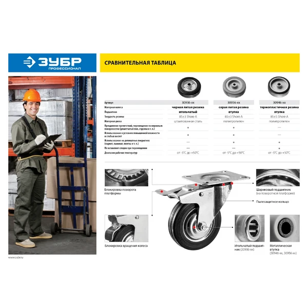 ЗУБР d 250 мм, г/п 210 кг, игольчатый подшипник, резина/металл, неповоротное колесо, Профессионал (30936-250-F) - фото 5